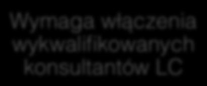 Wymaga włączenia