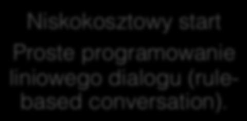 liniowego dialogu (rulebased