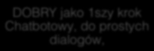 Dodanie AI umożliwia