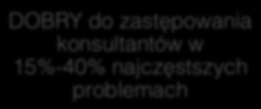 DOBRY do zastępowania