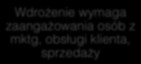 produktów / usług i