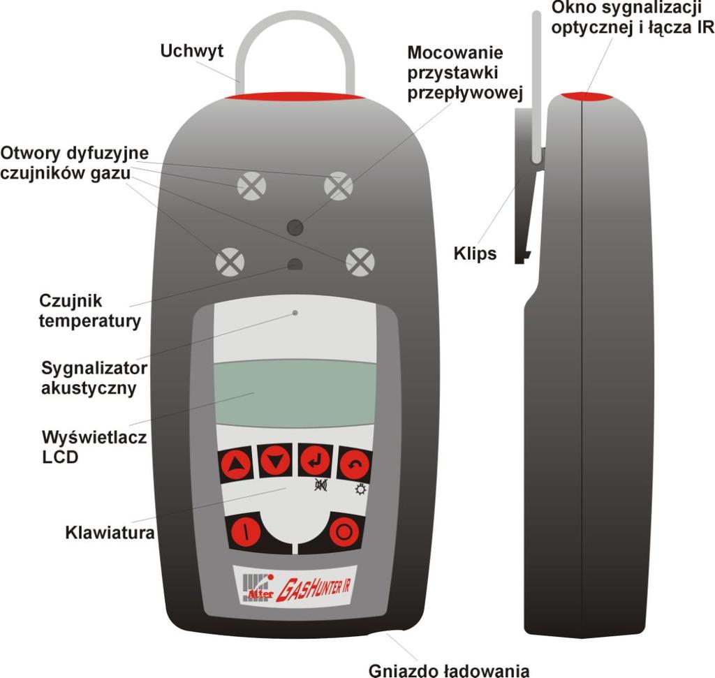 OBSŁUGA MIERNIKA Rys.1. Widok miernika GasHunter IR Włączanie i wyłączanie miernika W celu włączenia miernika, wciśnij przycisk I. Wyświetlacz zostanie podświetlony (na około 30 sek.