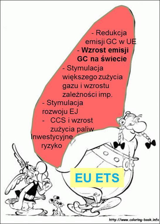 Dostosowanie zestawu instrumentów polityki energetyczno - klimatycznej do warunków braku globalnych działań redukcji emisji Wyjaśnienie: Poszczególne