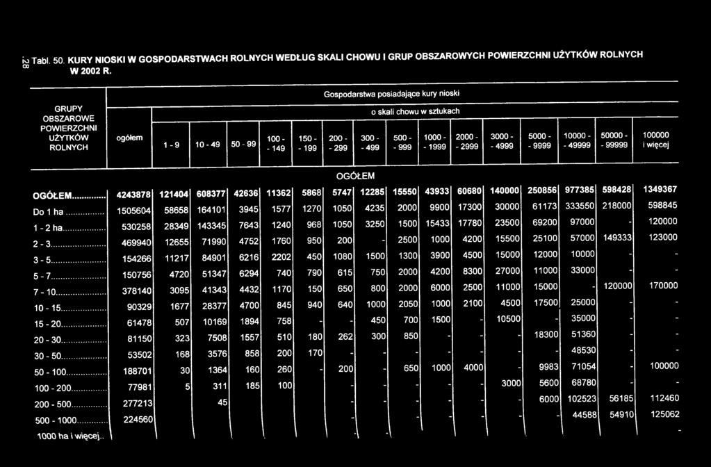 2000- -2999 3000- -4999 5000- -9999 10000- - 49999 50000 - - 99999 100000 i więcej OGÓŁEM OGÓŁEM.