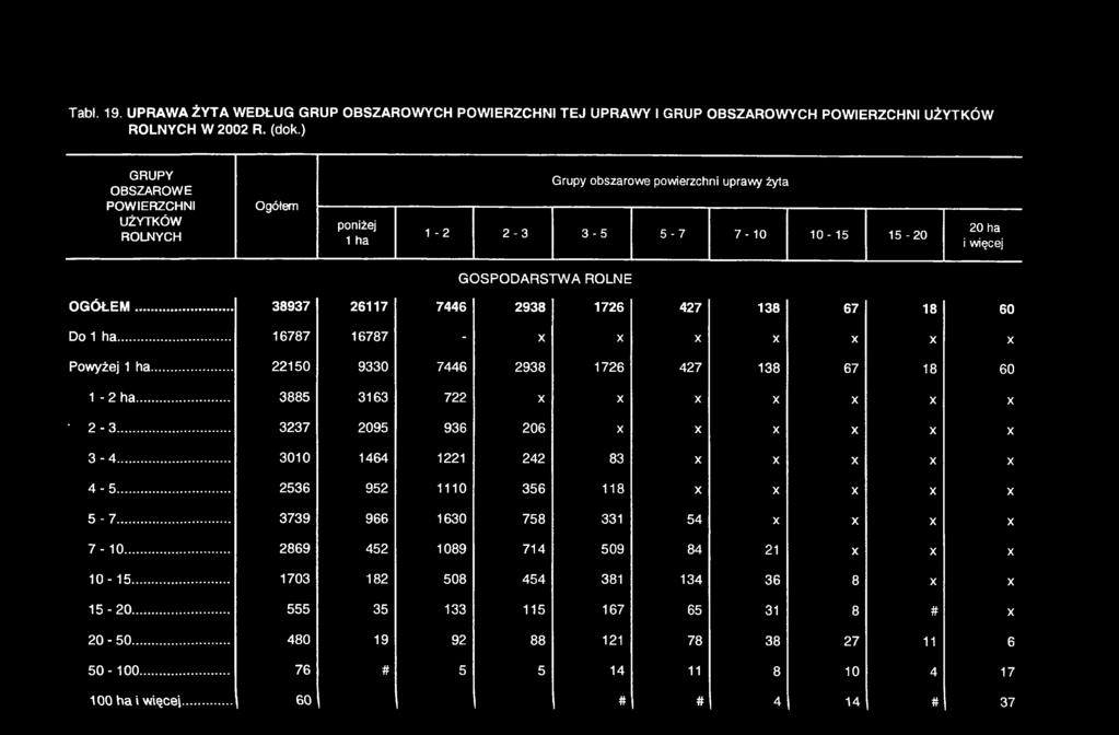 .. 38937 26117 7446 2938 1726 427 138 67 18 60 Do 1 ha... 16787 16787 - X X X X X X X Powyżej 1 ha... 22150 9330 7446 2938 1726 427 138 67 18 60 1-2 ha... 3885 3163 722 X X X X X X X 2-3.
