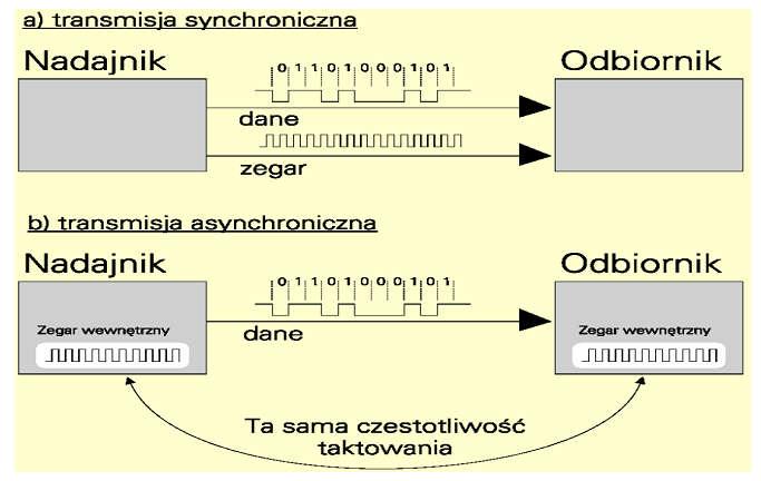 RS232 -