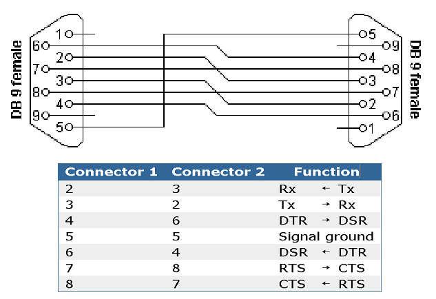 RS232