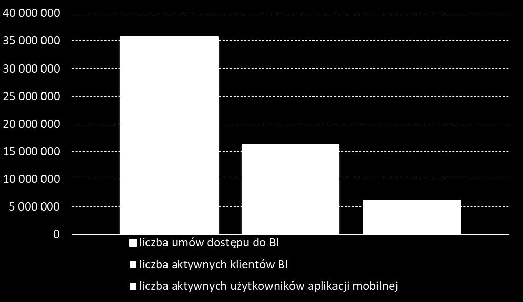 kwartału 2019 r.