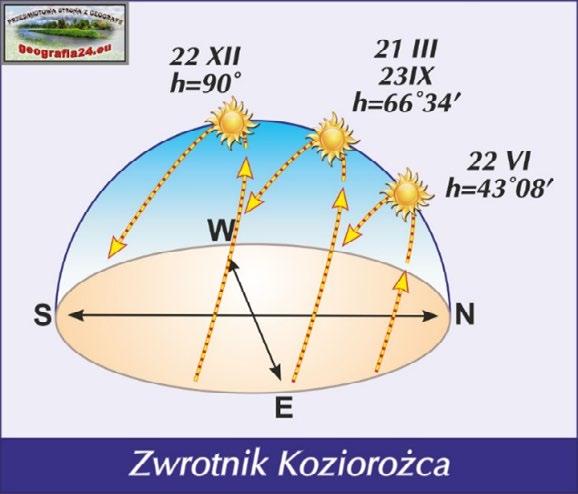 płaszczyzną