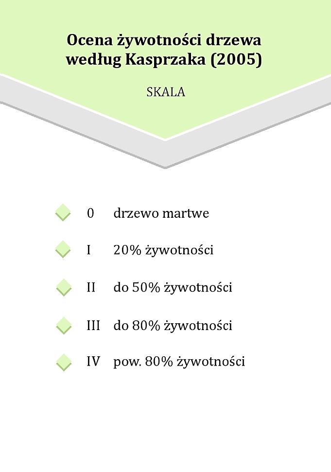 4. Tabele