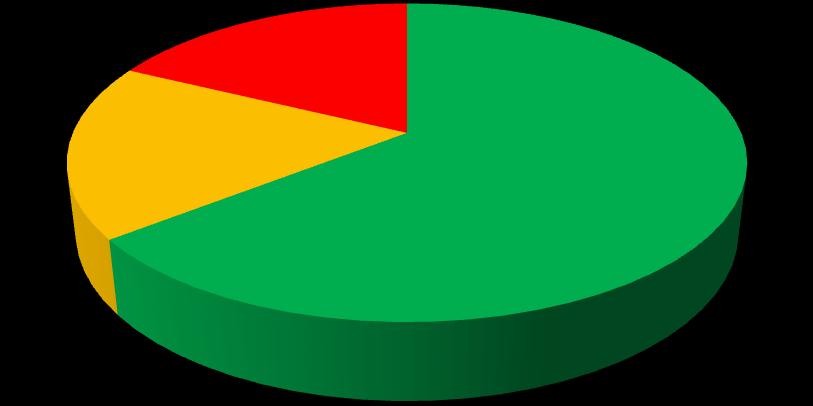 1 2 3 4 5 ROZPOZNAWALNY KOSZALIN 1. Spacer z aparatem 2. Festiwal Pełnia Życia I, II, III edycja 3. Rewitalizacja parku przy Amfiteatrze 4. Zagospodarowanie Rynku Staromiejskiego 5.