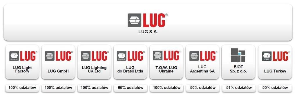 LUG Argentina SA.