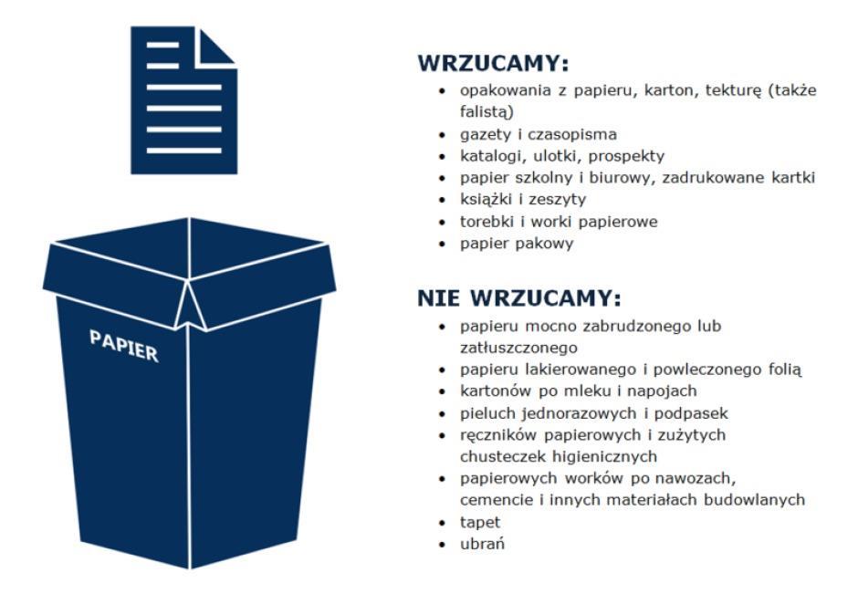 Trzeba pamiętać o kolorach Niebieski worek przeznaczony będzie na papier.