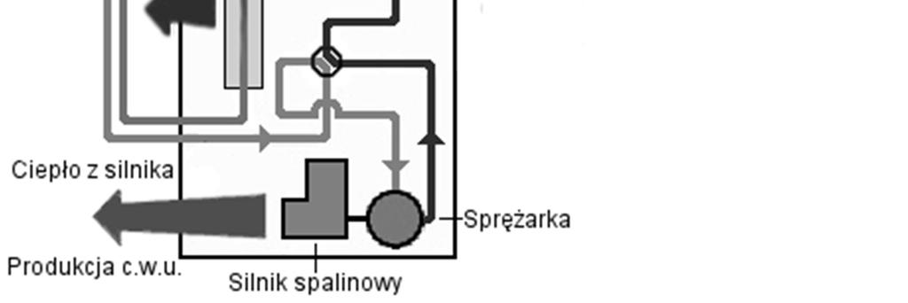 Silnik w układzie GHP AISIN może być zasilany gazem ziemnym lub LPG.