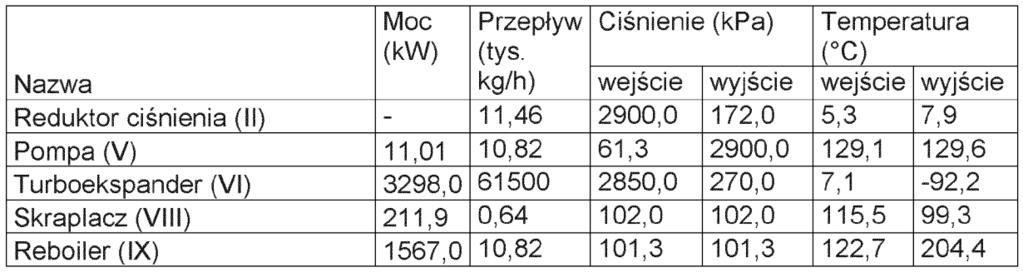 PL 230 197 B1 5 T a b l i c a 3. Dane dotyczące przewodów instalacji redukcji ciśnienia gazu T a b l i c a 4.