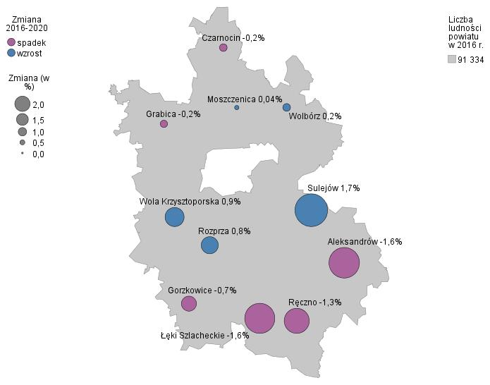 Prognozowane zmiany liczby ludności w latach 2016-2020 (w %) w Piotrkowie Trybunalskim oraz w gminach