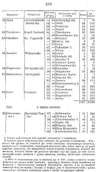5. powiat krobski