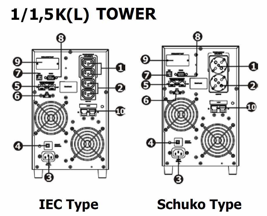 1. Gniazdo zasilania sieć prądu przemiennego 230V AC (AC input ) 2. Automatyczny bezpiecznik obwodu wejściowego (Input circuit breaker) 3.