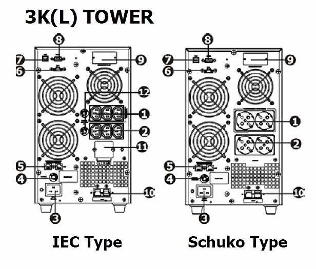 1. Wyjścia programowalne do zasilania mniej ważnych odbiorników 2. Gniazda wyjściowe - wyjścia główne(main Output receptacles) 3. Gniazdo zasilania sieć prądu przemiennego 230V AC (AC input ) 4.