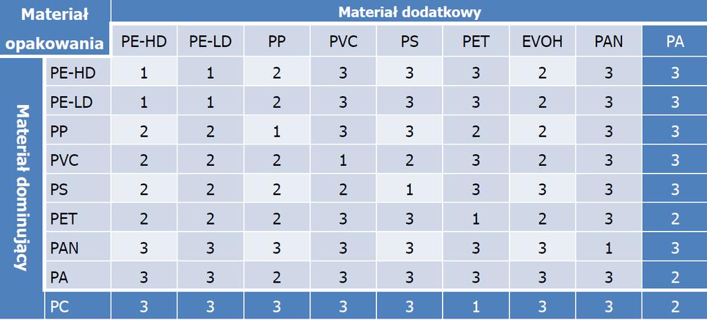 (1) - połączenie akceptowane (2)