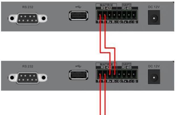 Rysunek 4-11 DVR by IP Krok 5 Za pomocą przycisków na panelu klawiatury możesz sterować odpowiednimi funkcjami. Patrz podrozdział 1.