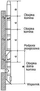 stali szlachetnej, którą mocuje się przy pomocy śrub montażowych. Następnie na wsporniku mocuję się wyczytkę z odskraplaczem. W celu podłączenia pieca do komina korzysta się z trójników i kolan.