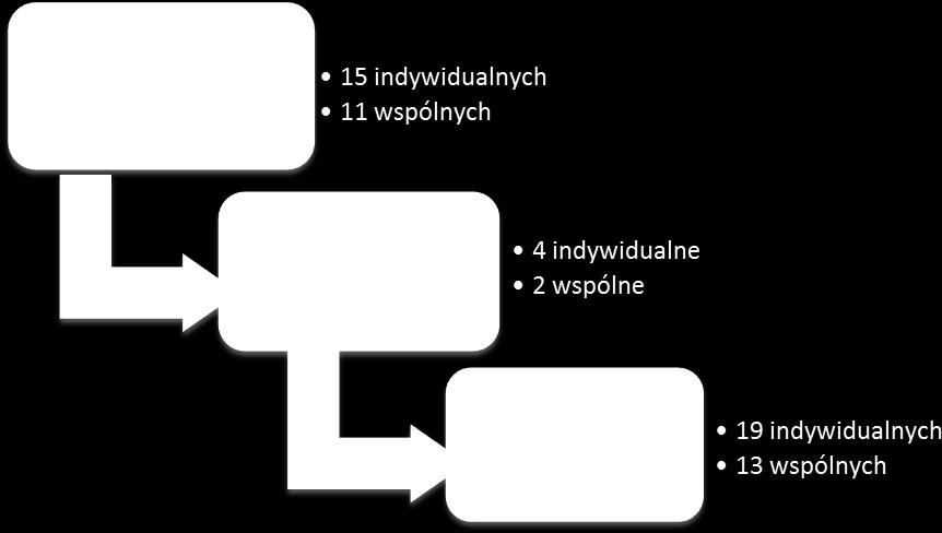 zatwierdzenia zmian w mikroprojekcie własnym Stowarzyszenia Euroregion Karpacki Polska pn.
