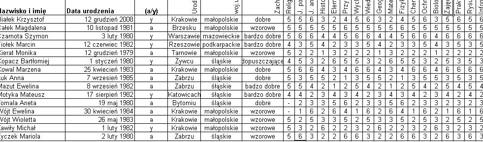 Tab. 1 Fragment arkusza z danymi do świadectw Szablon powinien zostać wypełniony danymi zawartymi w arkuszu