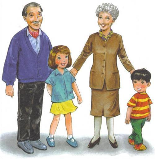 Dziadek- grand-père Babcia-grand-mère
