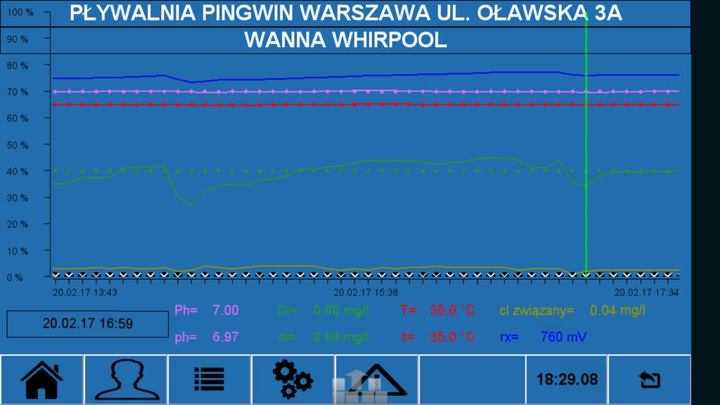 4. Sterowanie