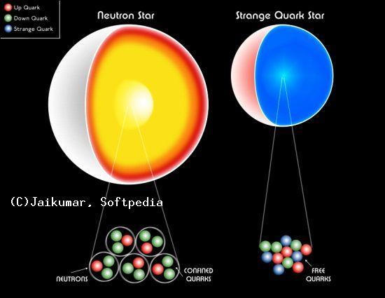 Gwiazdy kwarkowe? Czy możliwy jest jeszcze inny stan gęstej materii, materia dziwna?