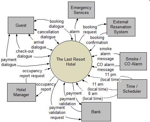 Przykładowy diagram kontekstowy K.