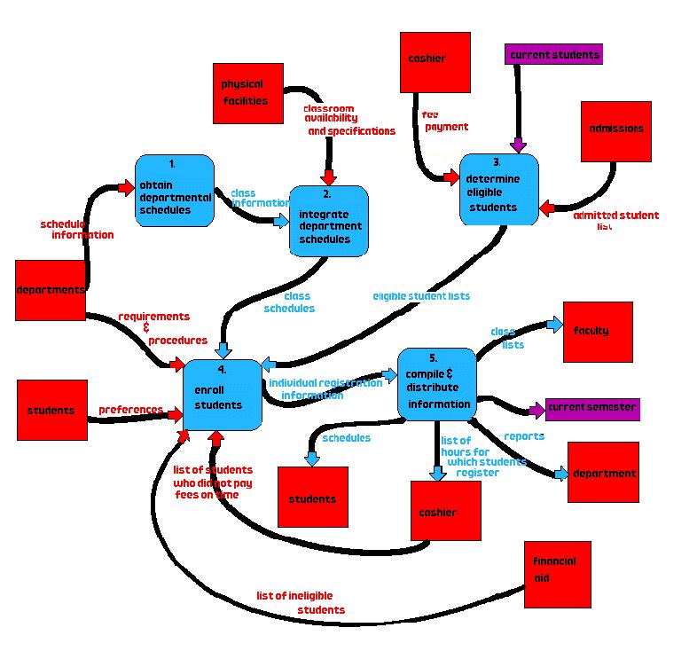 Diagram systemowy (zerowego poziomu) K.