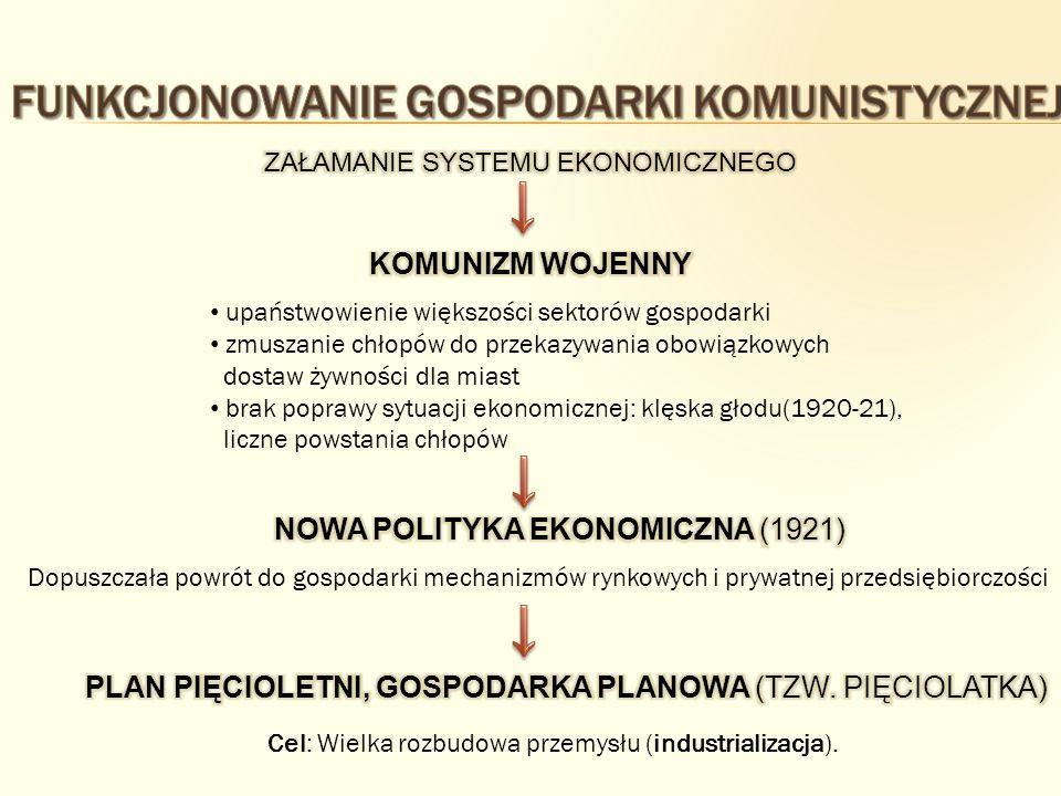 Do Kominternu należały wszystkie partie komunistyczne na świecie. Stały się agenturą ZSRR w swoich krajach.