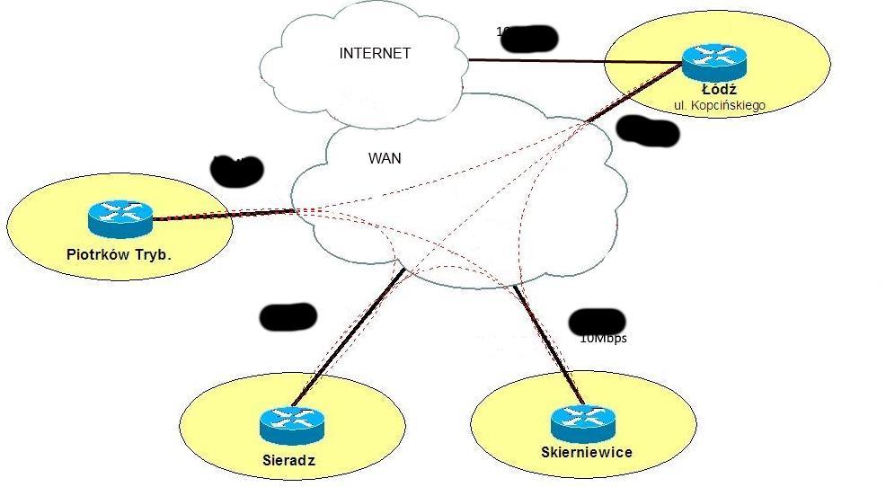 4. Przedmiot zamówienia obejmuje: 4.1. Zestawienie łączy teletransmisyjnych pomiędzy węzłami sieci rozległej WAN ŁOW NFZ, zgodnie ze strukturą przedstawioną w punkcie 3. 4.2.