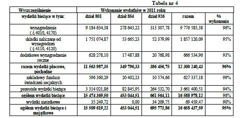 Dziennik Urzędowy Województwa Śląskiego 52 Poz.