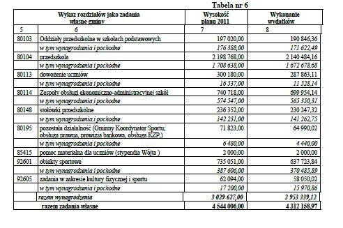 Dziennik Urzędowy Województwa Śląskiego 53 Poz. 2109 IV. WYKONANIE DOTACJI 1.