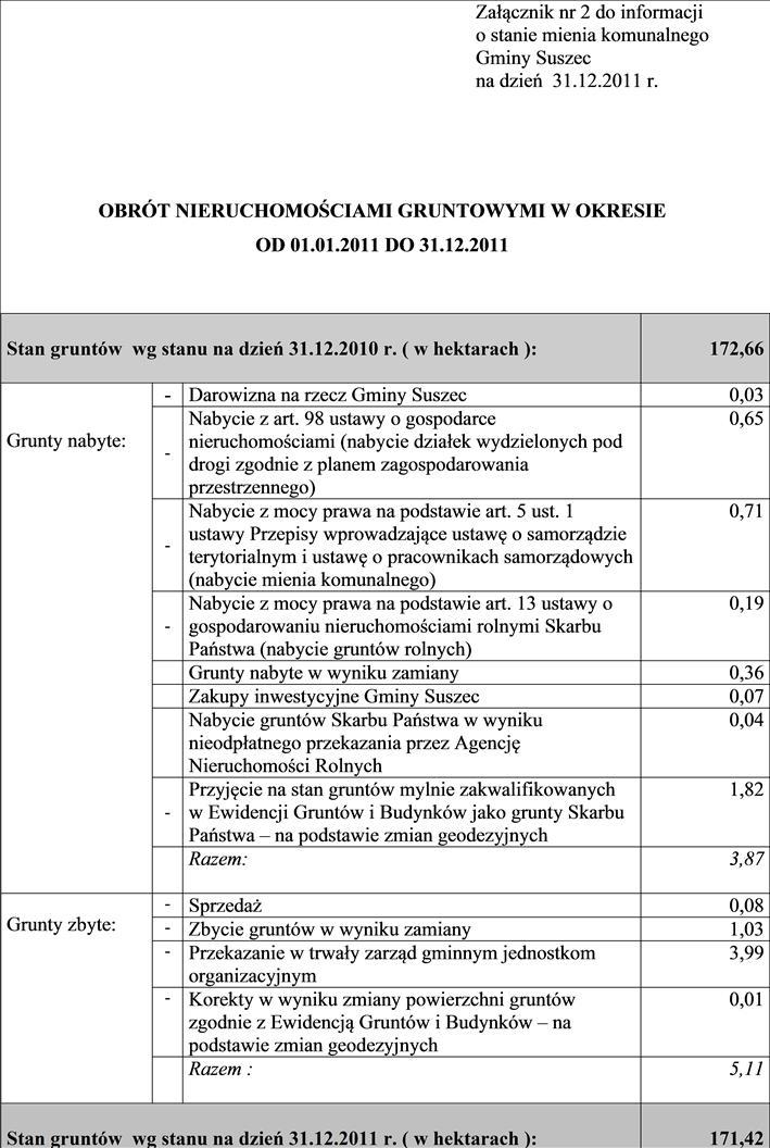 Dziennik Urzędowy