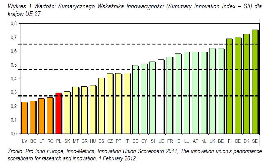 Syntetyczny (sumaryczny)