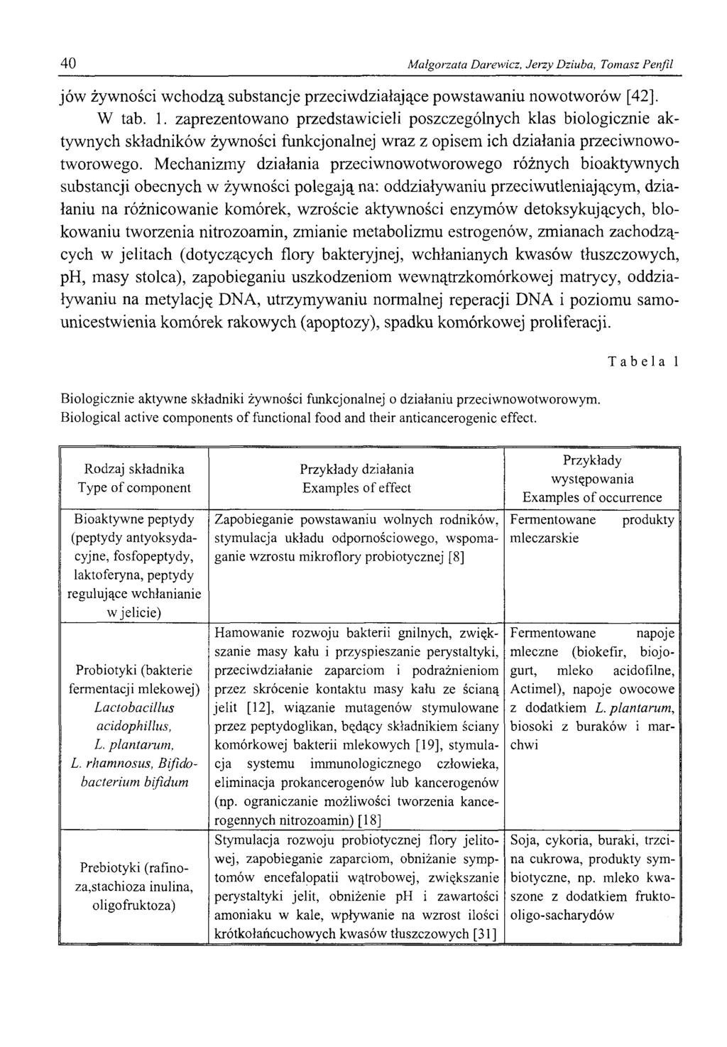 40 Małgorzata Darewicz, Jerzy Dziuba, Tomasz Penfil jów żywności wchodzą substancje przeciwdziałające powstawaniu nowotworów [42], W tab. 1.