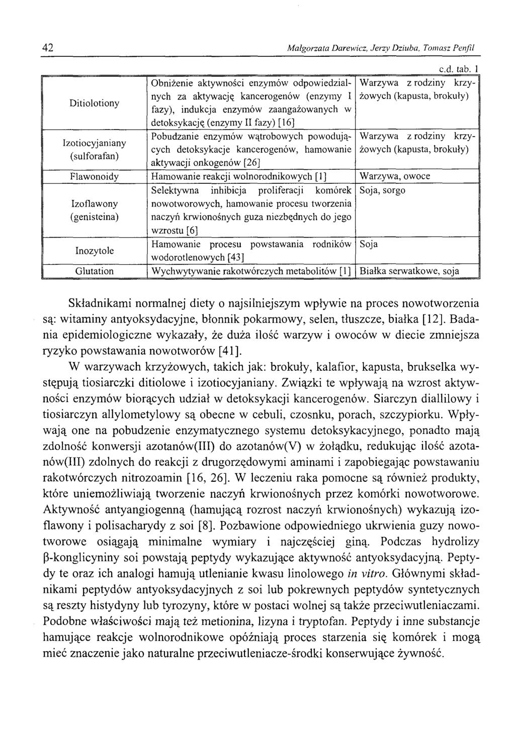 42 Małgorzata Darewicz, Jerzy Dziuba, Tomasz Penjil Ditiolotiony Izotiocyjaniany (sulforafan) Obniżenie aktywności enzymów odpowiedzialnych za aktywację kancerogenów (enzymy I fazy), indukcja enzymów