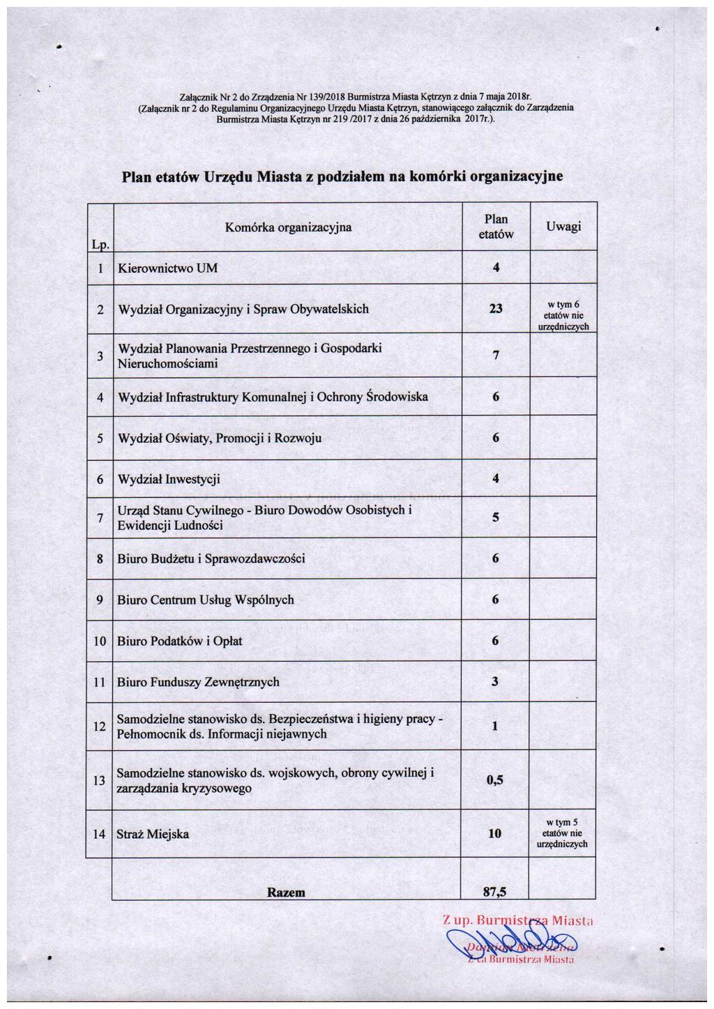 Zalacznik Nr 2 d Zrzadzenia Nr 39/208 Burmistrza Miasta K^trzyn z dnia 7 maja 208r.
