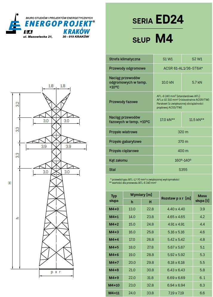 50341-1:2013 oraz NNA2016 Dziękujemy za