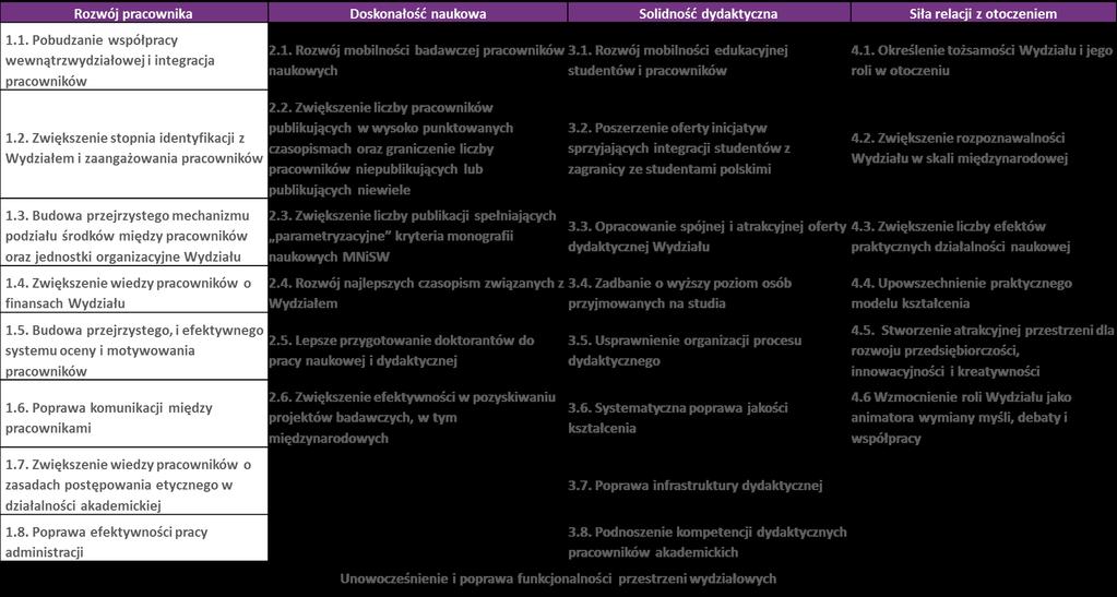 7 Cele operacyjne i