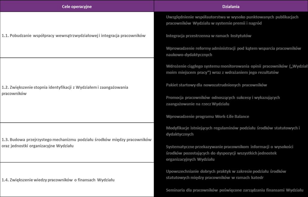 8 Monitoring realizacji strategii