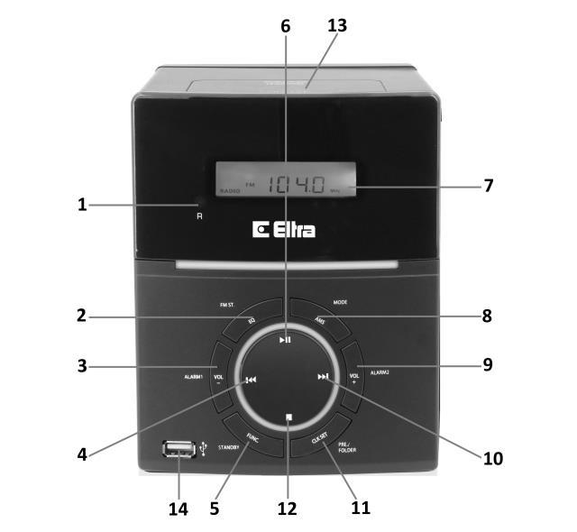 CONTROLS AND SOCKETS Central unit 1. Remote control receiver 2. Equalizer / FM Stereo 3. Volume down / 1 st alarm clock setting 4. Previous track / Tuning down 5.
