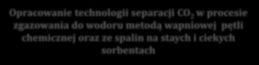 do wodoru metodą