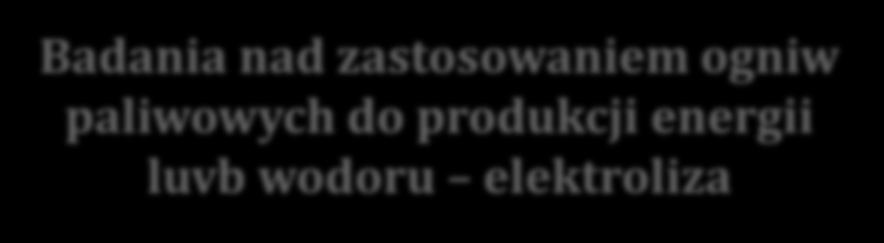 użycia PEMEC i SOEC do produkcji wodoru oraz
