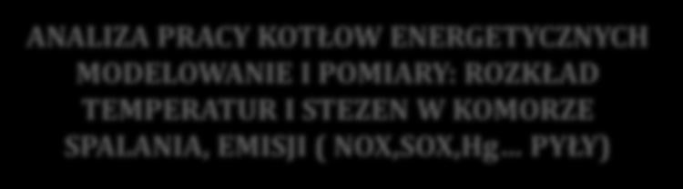 modelowanie systemów energetycznych, analiza on-line danych pomiarowych systemu, modelowanie kotłów w warunkach