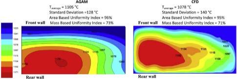 , Energy, 2015) 142,0 Gcal/h 96,73 MW SH2 SH3 L 413,2 C 393,9 C SH1 17,16 t/h injection 1 wall conwection P 401,6 C 391,2